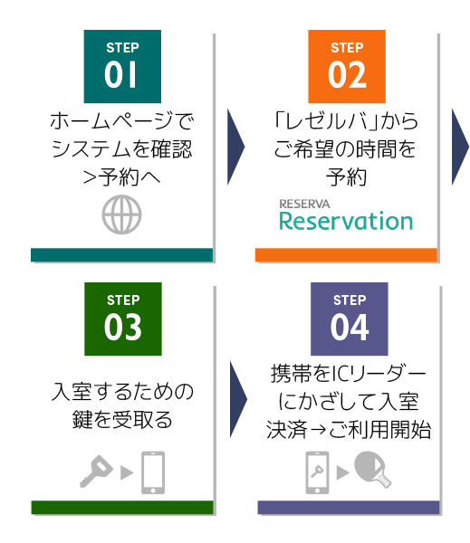 ご利用方法